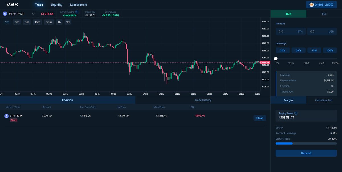 istoricoti's tweet photo. V2X GTC(Genesis Trade Contest)You can participate contest right now and you can get NFT later! @V2X_GG @arbitrum #arbitrum #DEX #V2X #GTC #V2X_GG https://t.co/OCMgLnP8iR