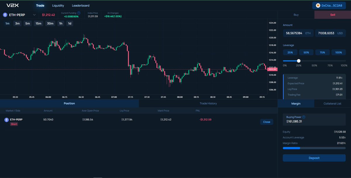 dickelcas's tweet photo. V2X GTC(Genesis Trade Contest)You can participate contest right now and you can get NFT later! @V2X_GG @arbitrum #arbitrum #DEX #V2X #GTC #V2X_GG https://t.co/iBNI4ThcS1