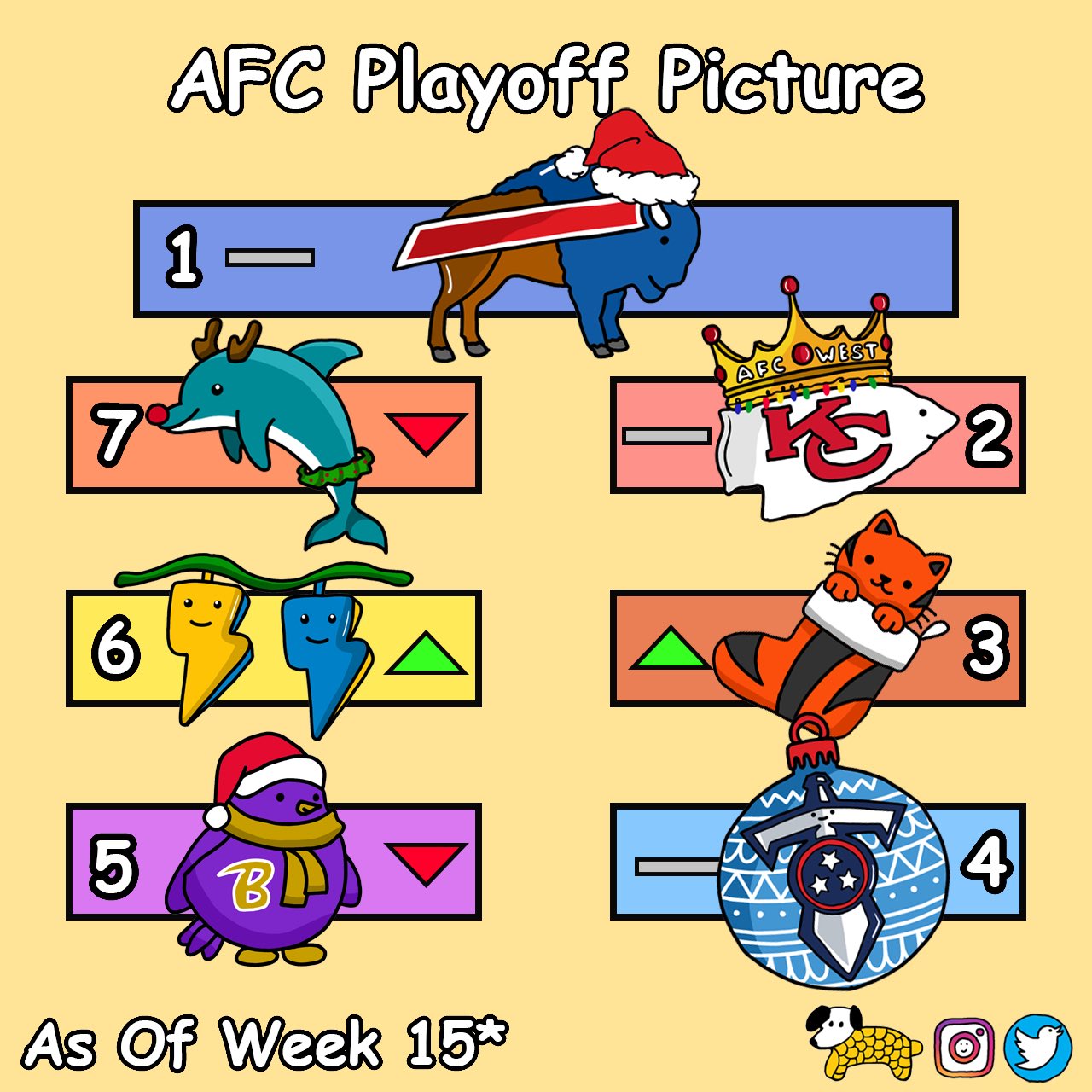 AFC playoff picture through Week 15 games