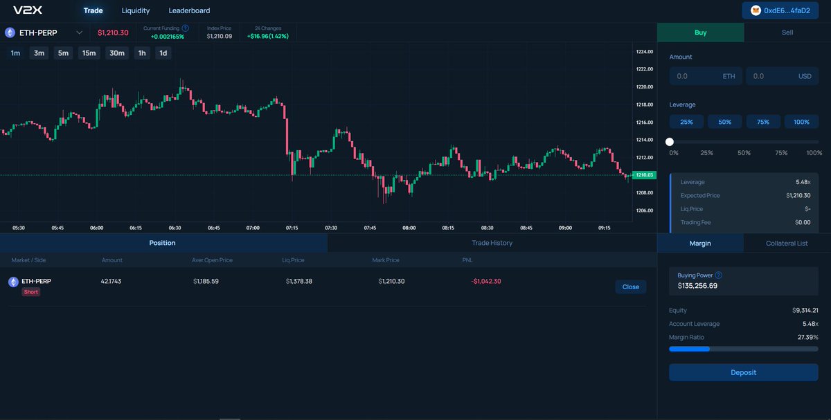 waldroople's tweet photo. V2X GTC(Genesis Trade Contest)You can participate contest right now and you can get NFT later! @V2X_GG @arbitrum #arbitrum #DEX #V2X #GTC #V2X_GG https://t.co/e6gN3YQZou