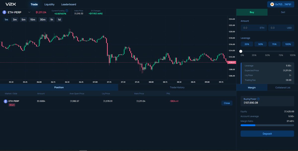 chevrierse's tweet photo. V2X GTC(Genesis Trade Contest)You can participate contest right now and you can get NFT later! @V2X_GG @arbitrum #arbitrum #DEX #V2X #GTC #V2X_GG https://t.co/Yw8uHaeGoI