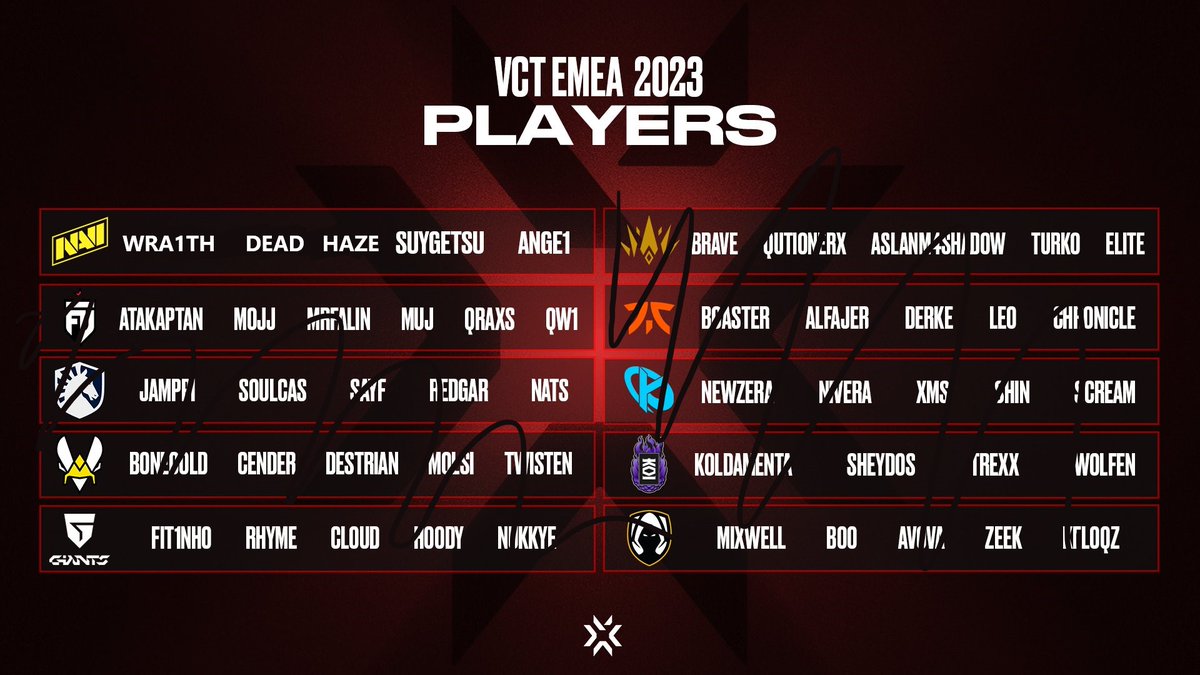 zWra1th's tweet photo. I would like to announce that myself @whippits and @hazedfps_ are playing in VCT... We had enough of playing in game changers and we are now professionals. https://t.co/bP5oaNMzrv