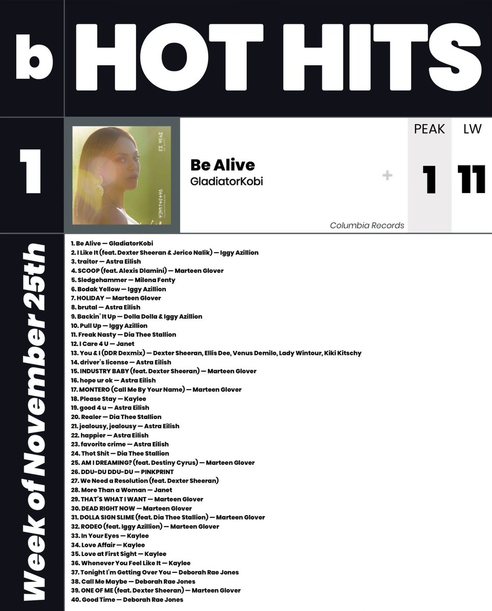 SMBiIIboard's tweet photo. #BillboardHotHits ♫
➤ Chart dated: Dec. 10, 2032
Congrats to everyone!  🪄🎙💕 https://t.co/iAW9pV2q2S