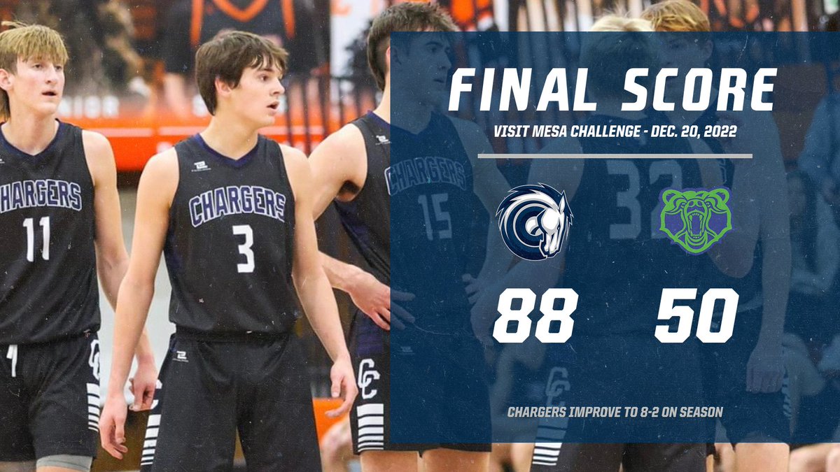 Charger Basketball (@cccharger_bball) on Twitter photo FINAL: Corner Canyon 88, Thunder Ridge (CO) 50. <a href="/Maxtoombs28/">Max</a> scored 26, <a href="/BrodyKozlowski/">Brody Kozlowski</a> 21, <a href="/jaxsonroberts09/">jaxson roberts</a> & <a href="/kallenlewis_/">Kallen Lewis</a> 16 each to lead CC. <a href="/UTprephoops/">Utah Prep Hoops</a> <a href="/TribPrepsEd/">Trib Preps</a> <a href="/VisitMesa/">VisitMesa</a> <a href="/MonarchSportsAZ/">Monarch Sports 🔊</a> <a href="/canyonsdistrict/">Canyons District</a> <a href="/kslsports/">KSL Sports</a> <a href="/endless_motor/">Endless Motor Sports</a> <a href="/247Sports/">247Sports</a> <a href="/SaltLakeRebels/">Salt Lake Rebels Nike</a> <a href="/PrepUtah/">Utah Elite Prep</a> FINAL: Corner Canyon 88, Thunder Ridge (CO) 50. <a href="/Maxtoombs28/">Max</a> scored 26, <a href="/BrodyKozlowski/">Brody Kozlowski</a> 21, <a href="/jaxsonroberts09/">jaxson roberts</a> & <a href="/kallenlewis_/">Kallen Lewis</a> 16 each to lead CC. <a href="/UTprephoops/">Utah Prep Hoops</a> <a href="/TribPrepsEd/">Trib Preps</a> <a href="/VisitMesa/">VisitMesa</a> <a href="/MonarchSportsAZ/">Monarch Sports 🔊</a> <a href="/canyonsdistrict/">Canyons District</a> <a href="/kslsports/">KSL Sports</a> <a href="/endless_motor/">Endless Motor Sports</a> <a href="/247Sports/">247Sports</a> <a href="/SaltLakeRebels/">Salt Lake Rebels Nike</a> <a href="/PrepUtah/">Utah Elite Prep</a>
