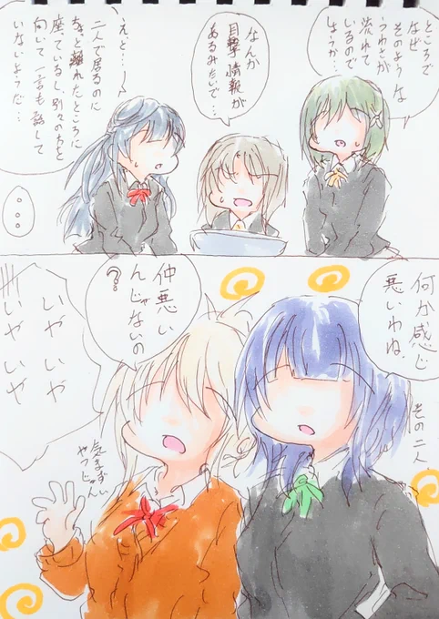 評価結果。 