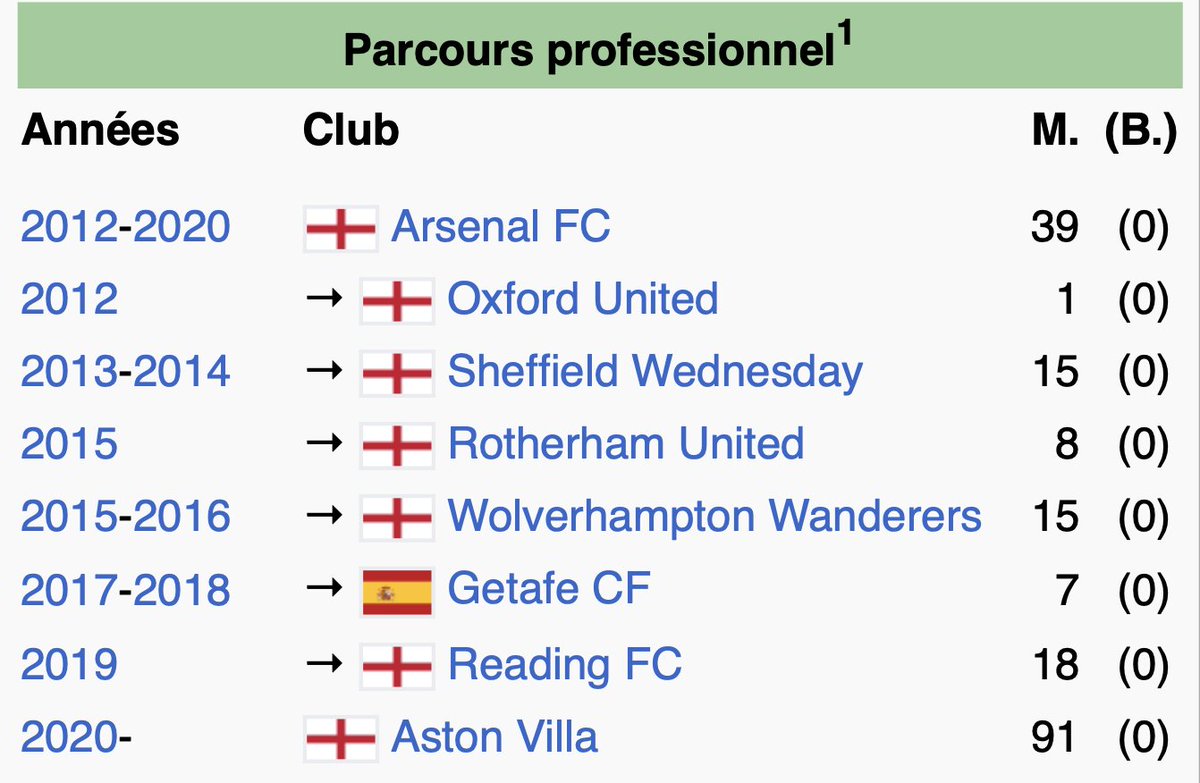 Remontada_YT's tweet image. C'est lui qui chambre Mbappé depuis 2 jours ? 
Kyky avait une meilleure carrière à 17 ans.