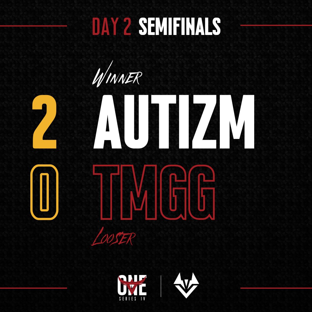 theory_gg's tweet photo. Twist in the second semi final of Theory ONE V, #AutizmGaming beats @TeamMobilityGG in just 4 players with an unexpected 2-0!

The #AutizmGaming will play their first #TheoryONE final tomorrow night against #7iege while @TeamMobilityGG will fight for third place! https://t.co/fPLFHqeM33