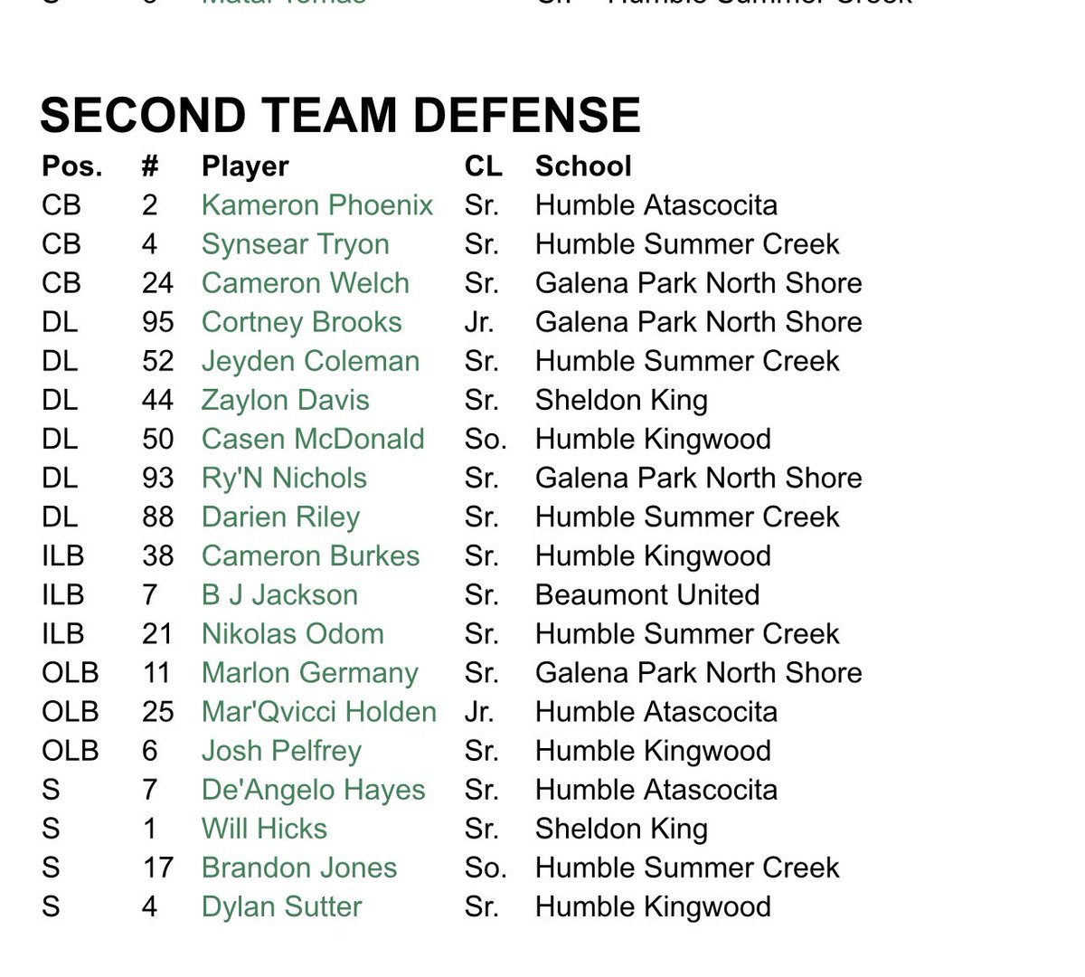 Blessed to be 2nd team in the hardest district in Texas ( District 21-6a) in my first Varsity Season.