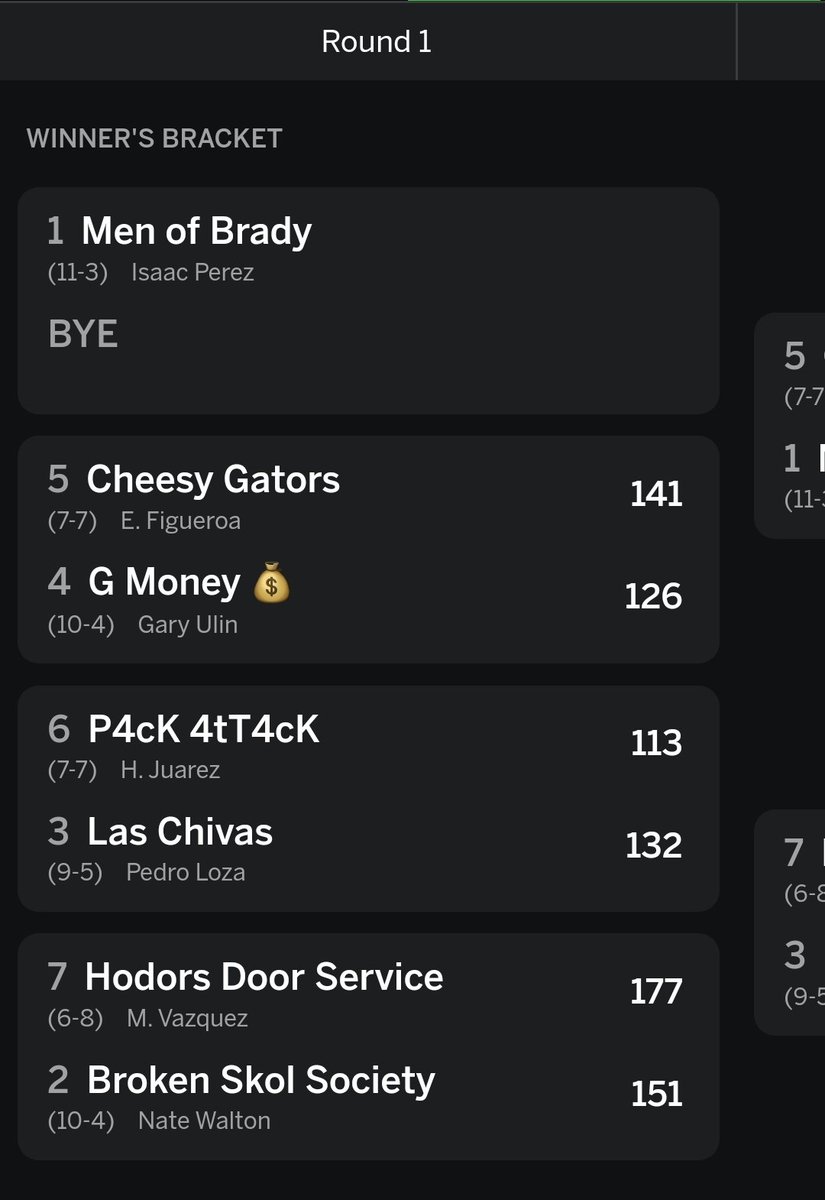SFL_Commish87's tweet photo. In its first season of a 7 team playoff format #7 Hodors Door Service upsets #2 Broken Skol Society to move on in the SFL Playoffs, along with Las Chivas taking care of buisness &amp; Cheesy Gators upsetting G Money #SFL #FantasyFootball #SFLPlayoffs https://t.co/cwavifykDy