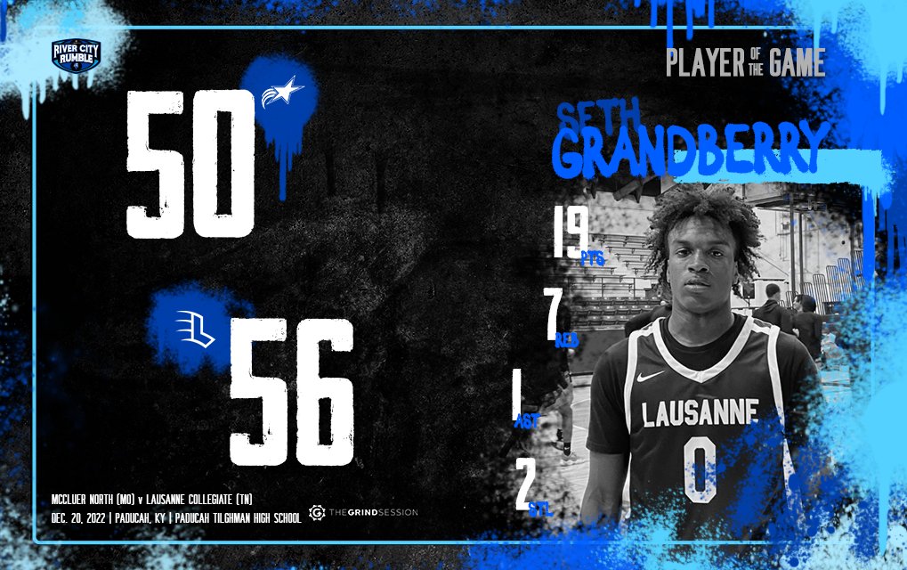 thegrindsession's tweet photo. FINAL
McCluer North (MO) 50
Lausanne Collegiate (TN) 56
Player of the Game: Seth Grandberry 19p 7r 1a 2s

Jamarcus Powell 14p 7r 2s 2b
Trey Harris 14p 10r 3a 2s
Brendon Tate 11p 2r 2a https://t.co/YqLdkN0OIR