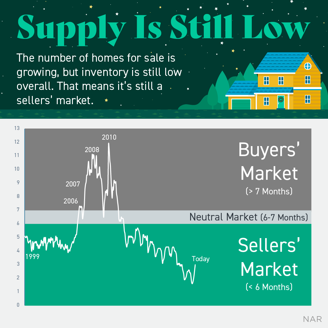 Buying or Selling a home? Call me to make your MOVE!                  
Baird &amp; Warner Barrington Office 

Barb Cullen  Cell: 847-462-9999
barbara.cullen@bairdwarner.com