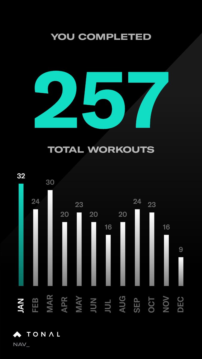 Put in some work on my #tonal this year. ⁦here’s to another year 🥂 <a href="/tonal/">Tonal</a>⁩