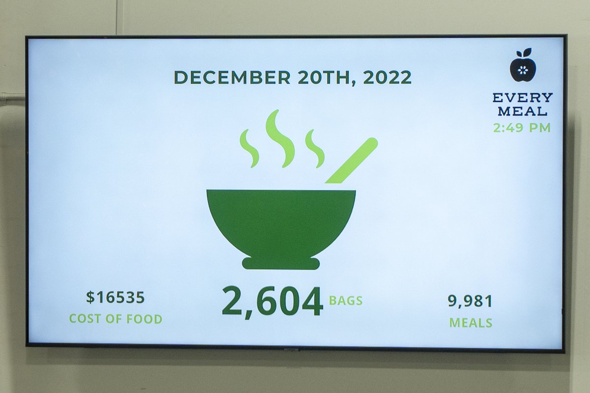 RosevilleMN's tweet image. This afternoon, City of Roseville employees gave back to the community by volunteering at @EveryMealOrg!

Staff from Parks &amp;amp; Recreation, Police, Fire, and Community Development helped pack 2,604 food bags to help fight child hunger!