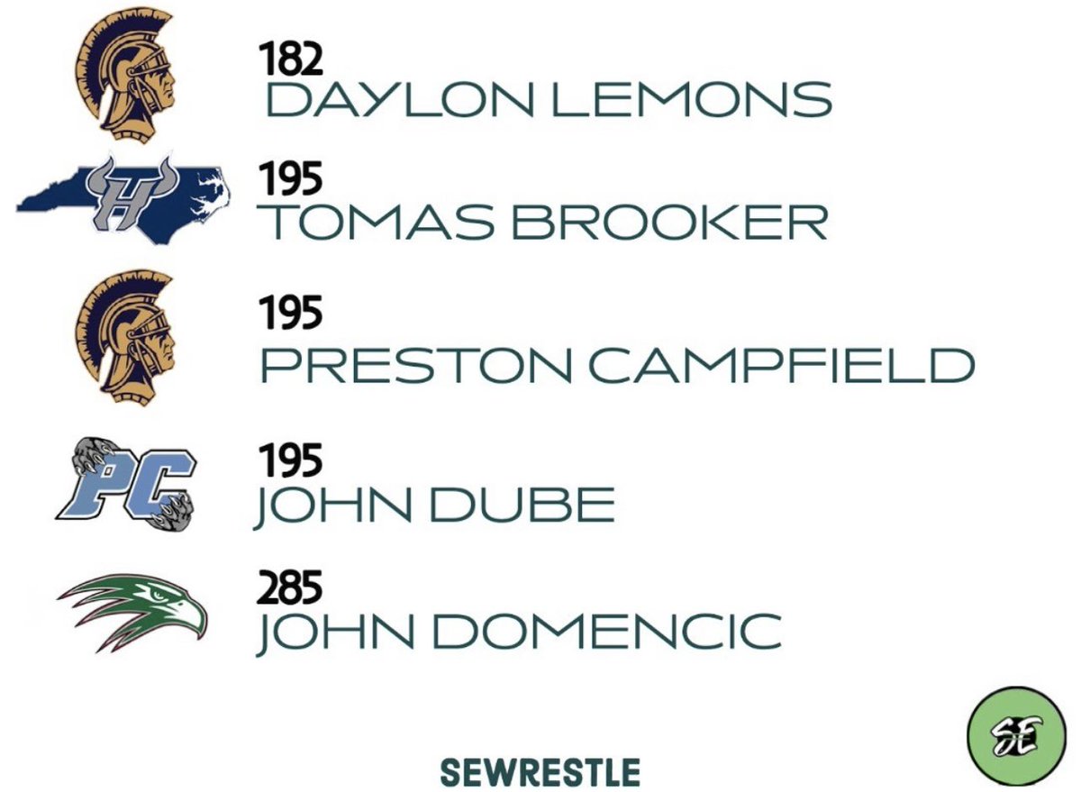 Wrestling_CHASE's tweet photo. Let’s Go Trojans! Top 182 and 195 this week in NC! #GoldStandard @CHASE_High @PrestonCampfie3 https://t.co/qGJPQIM1RN