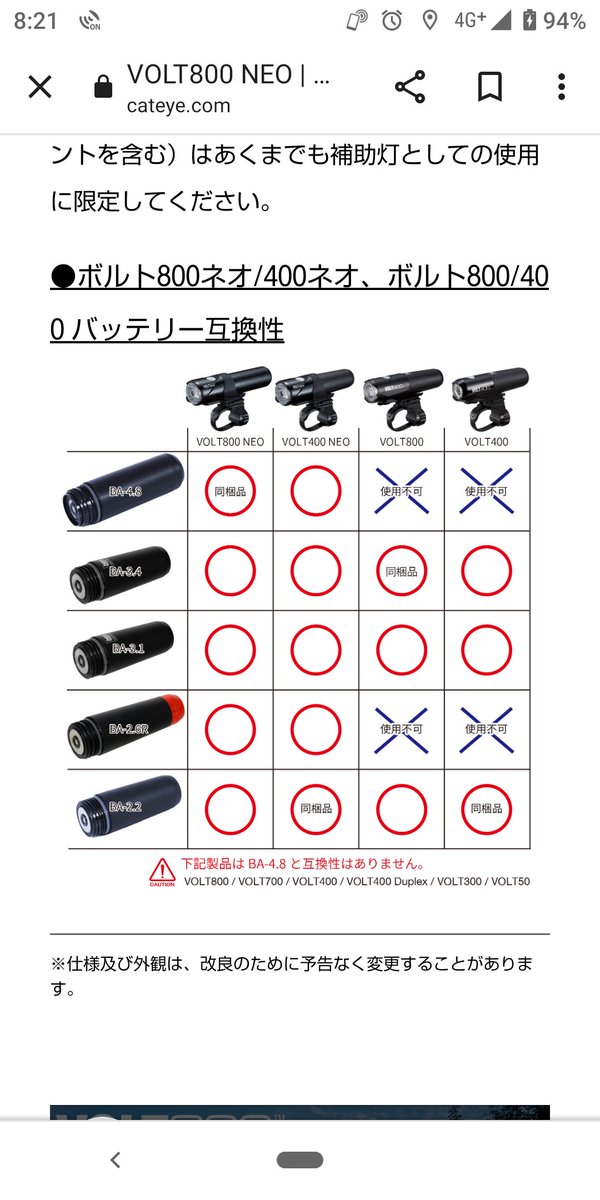FuRaijin3's tweet photo. volt800ネオは買う予定。
今までの予備バッテリーがそのまま使えるのはgood。

RN1500が地味に故障気味で予備や夜中のダウンヒルには良かったんだけどそろそろお役御免かな…。
600以上のブルベには携行するかも https://t.co/QmbCYIerO1