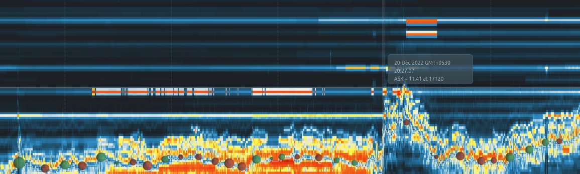 metafourhq's tweet image. negative delta on todays bullish candle a pretty bad sign 
most of the volumes on the top a bad sign as well and a lot of spoofing as well a recipe for  disaster