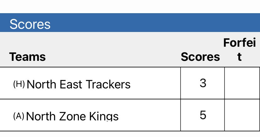 ReviewOfHockey's tweet photo. North Zone Kings win the #KIBIHT
#U15AA https://t.co/ZxZ7YWI0Fu