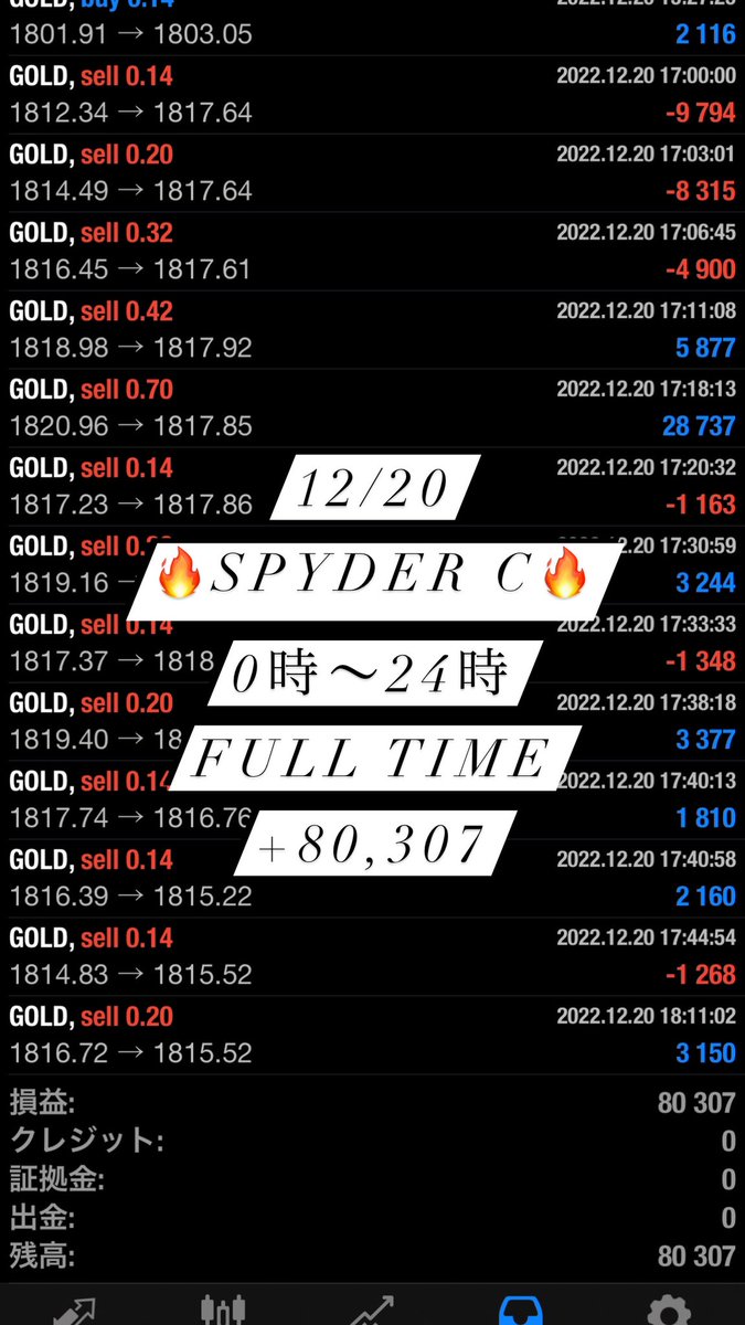 GOLDFXchainEA's tweet photo. 12／20の利益報告です✨

#EA
#無料
#使い放題
#FX
#自動売買
#バイナリー
#BO
#副業
#投資
#安定型
#高収入
#GOLD
#ドル円
#ポン円 https://t.co/QFk5u0ITIW