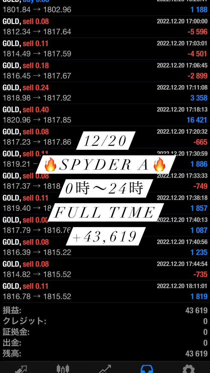 GOLDFXchainEA's tweet photo. 12／20の利益報告です✨

#EA
#無料
#使い放題
#FX
#自動売買
#バイナリー
#BO
#副業
#投資
#安定型
#高収入
#GOLD
#ドル円
#ポン円 https://t.co/QFk5u0ITIW