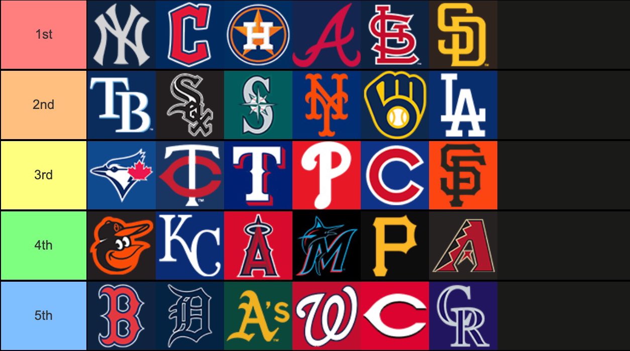 Baseball Isnt Boring on Twitter Todays MLB standings entering play  What jumps out baseballisntboring httpstcoPSsBk4YBfa  X