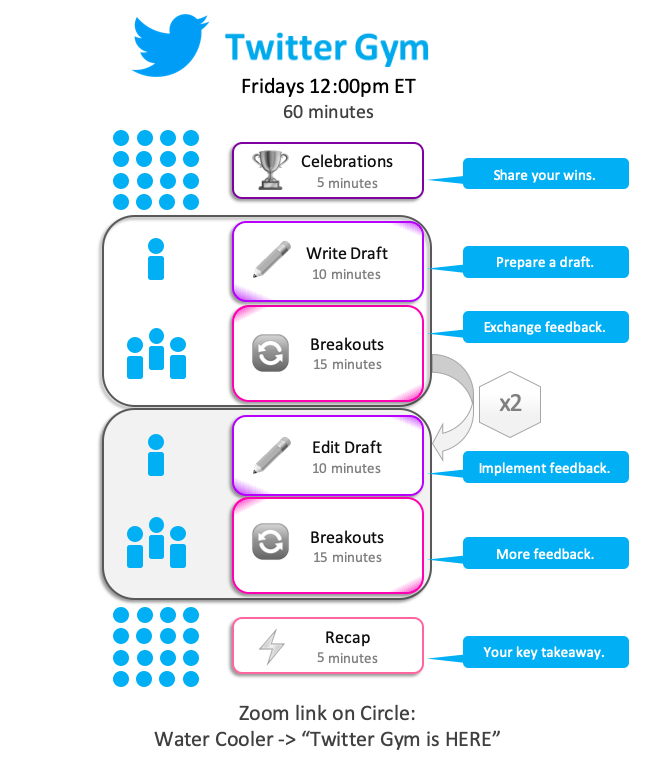 AlanHibbard's tweet photo. Hey #WriteOfPassage folks! It's Christmas weekend, but the Twitter Gym is OPEN as scheduled. See you Friday, Dec 23rd from 12-1pm ET with our latest agenda. https://t.co/wEcXoMYKuH