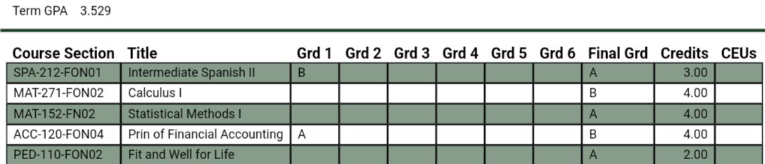 LauritaAlways's tweet photo. Graduated this year from GTCC with 3.5 gpa.🥲🥲🥲 https://t.co/9poMSQdrk0