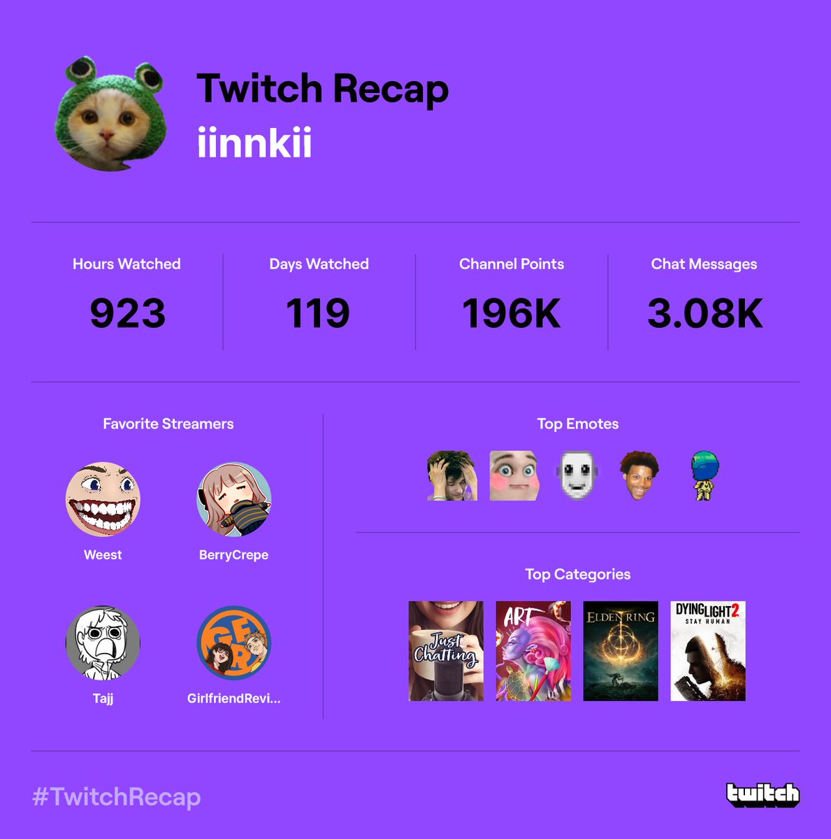 iinnkii's tweet photo. still a degen https://t.co/7FuerpKxUA