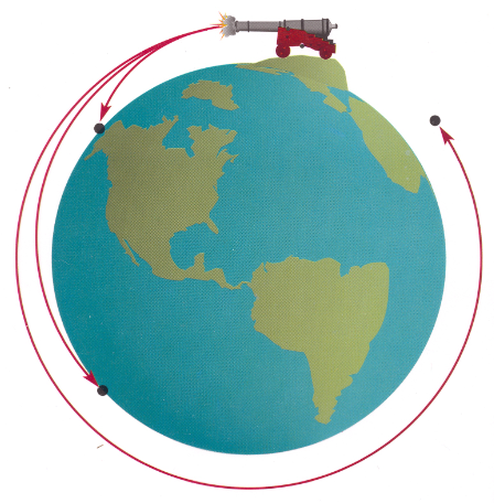 falconhvy's tweet photo. Orbiting objects are just constantly falling. How does that even work?! Here is how Newton explained it. https://t.co/xmtZ3yxfgk