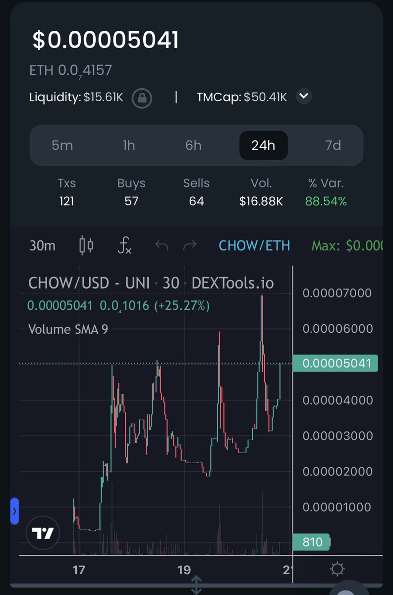 LilChookyERC's tweet photo. @nzdefi $chow sending 20% of taxes to $Choo . You in ? https://t.co/Duevfi5khn