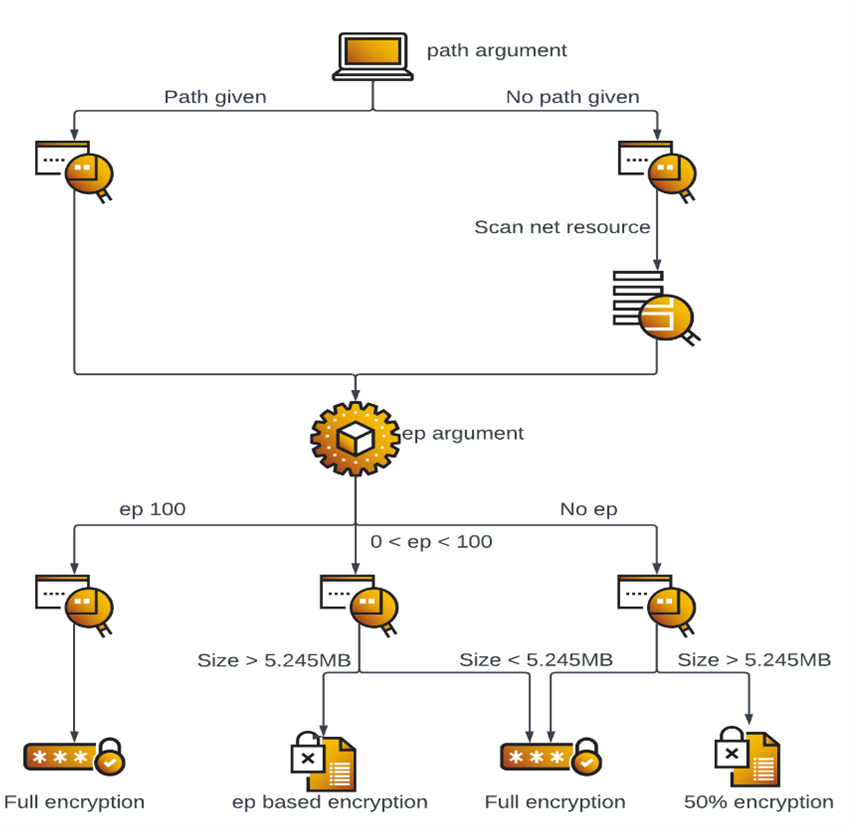 Royal #ransomware attacks against the #Healthcare &amp; Public Health Sector are rapidly increasing &amp; ransom demands have ranged from $250,000 to over $2 million, per the <a href="/HHSGov/">HHS</a> Health Sector Cybersecurity Coordination Center.

Details: ow.ly/uQRC50M5Iog