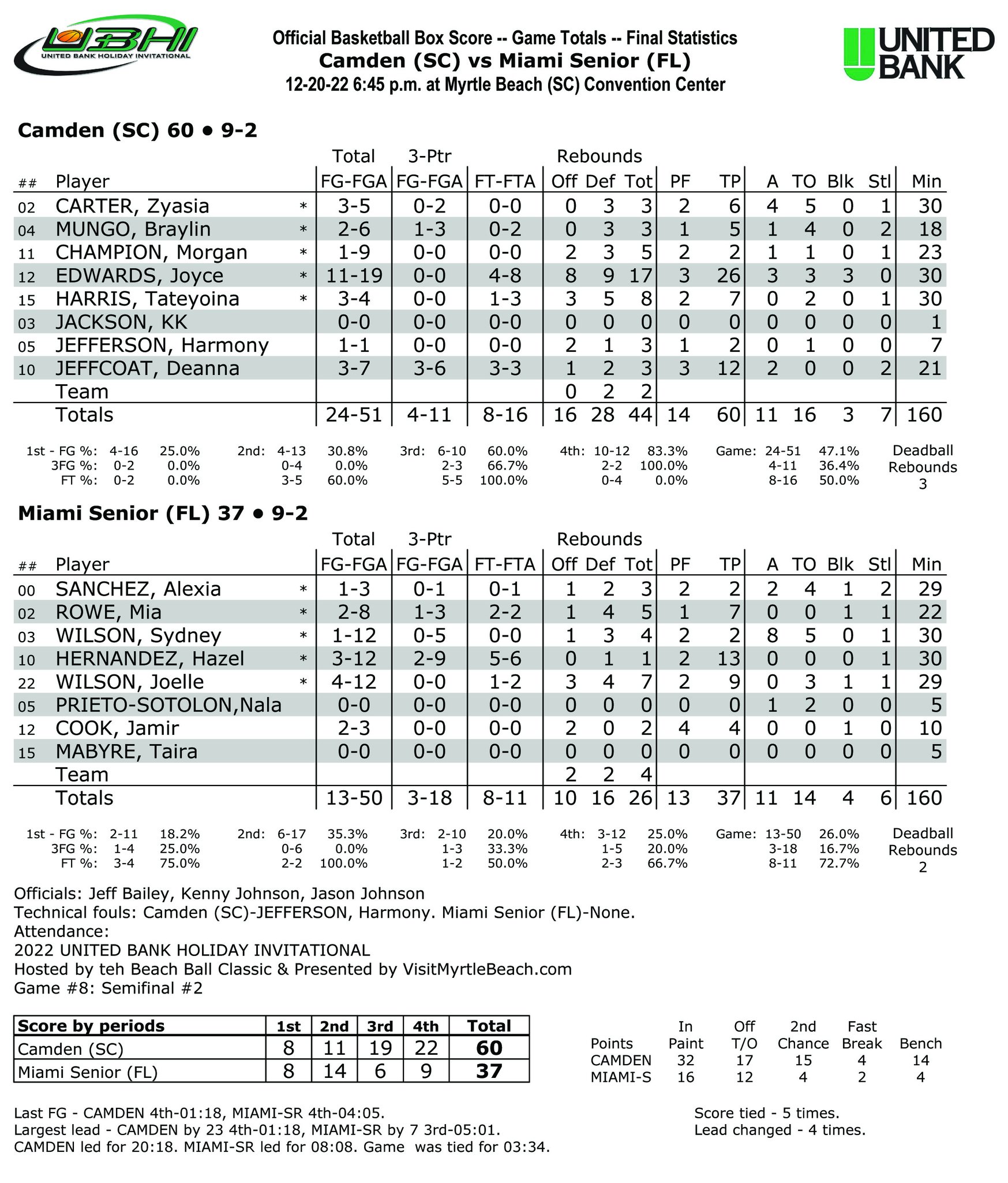 Beach Ball Classic on Twitter "UBHI FINALS SET CamdenGBB def