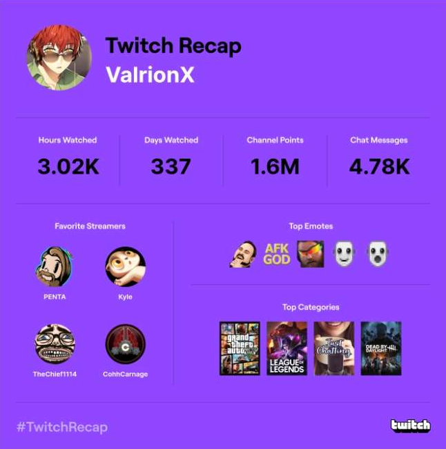 ValrionX's tweet photo. Saw my twitch stats today, I guess you could say i'm a @PENTA_live fan and I can conclude that when he's around its pretty wicked. 😏 https://t.co/ob3BP7MejN