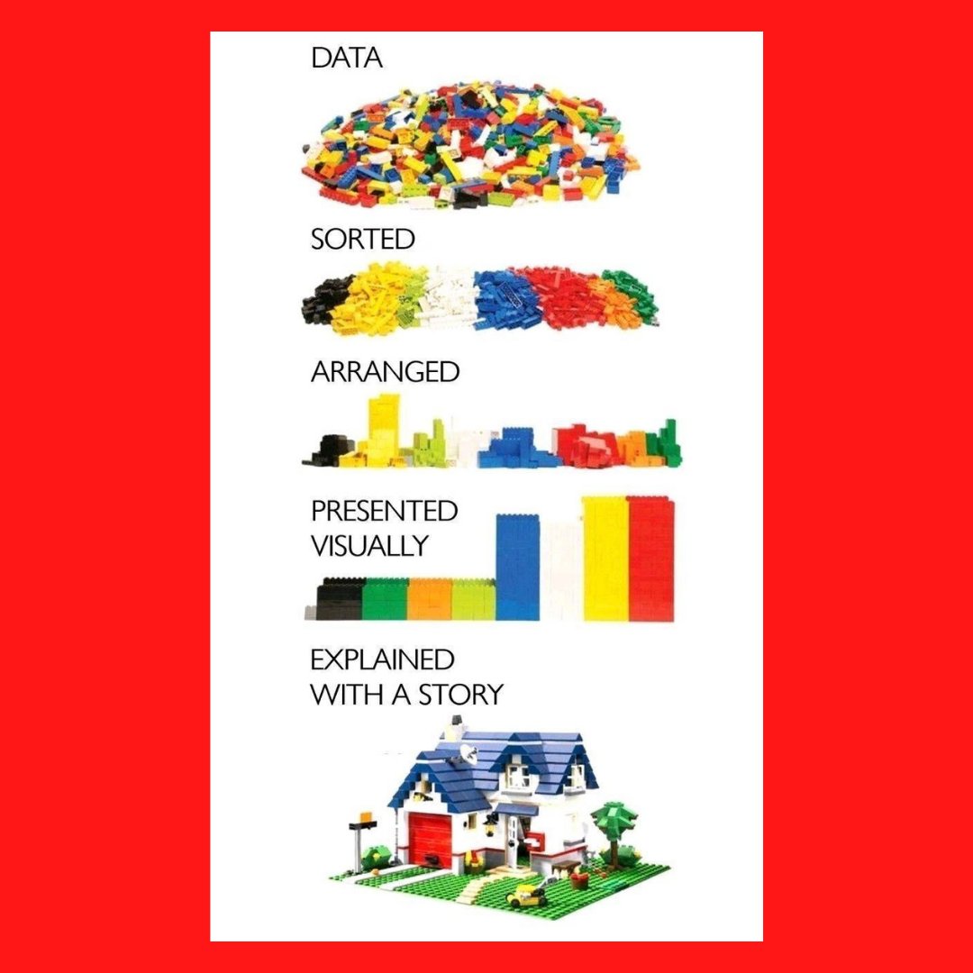 scalecapacity's tweet image. #aws #awscommunity #awsserviceprovider #cloudmigration #cloudcomputing #cloudserviceprovider #amazonconnect #aiml #datalake #serverless #devops #smallbusiness #smallbusinessowner #smallbusinesstips #business #businesstips #businessstartup #businesowner #data #datapresentation