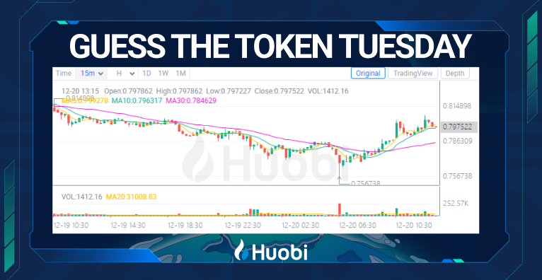 #Huobi guesses Tuesday's tokens!

Hint.
🔹$0.79 Price +1.17%.
🔹Top 15 
ǞǞǞǞǞǞ

Comment on your guess and if it's correct, you'll get one from 
@huobi_bull