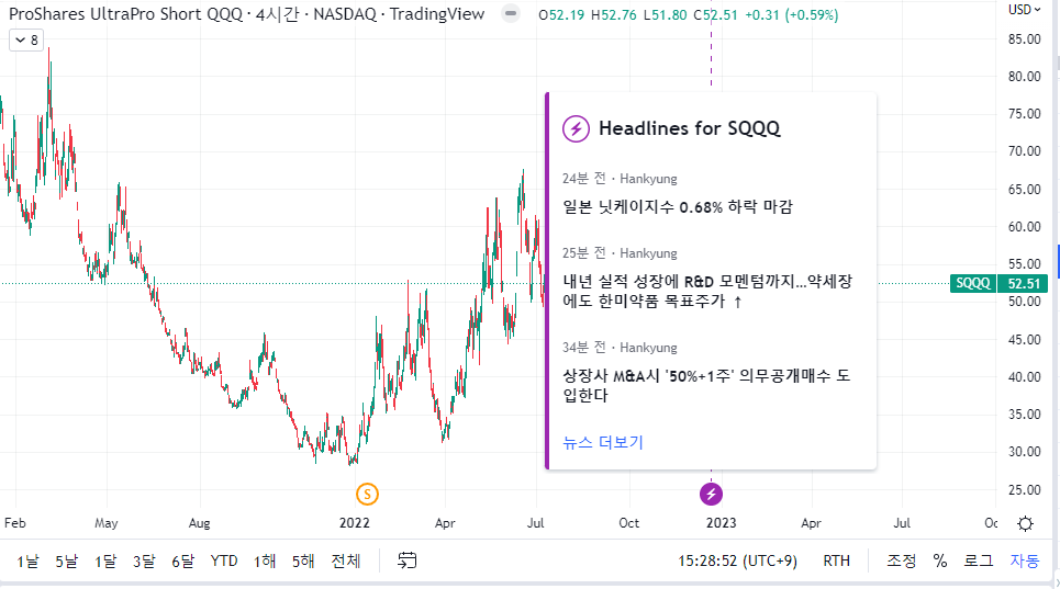 TradingView Korea 🇰🇷 tweet media