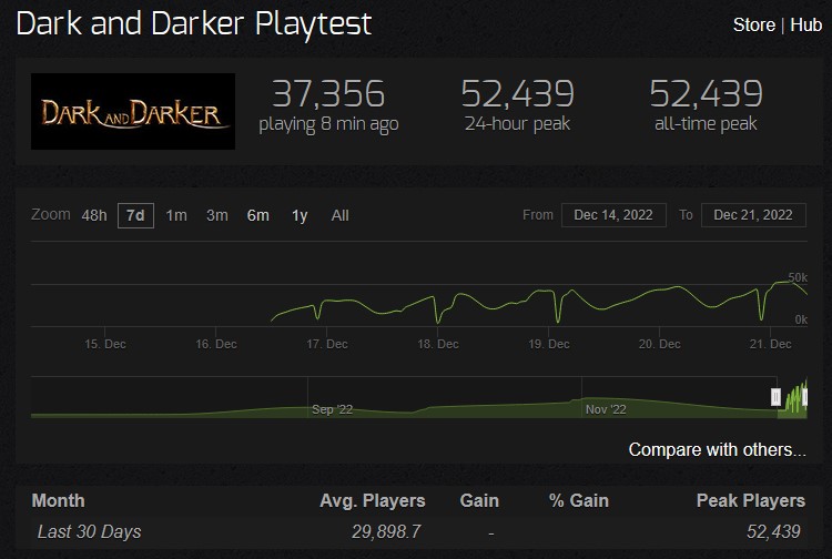 I mean... 🤯

#DarkAndDarker