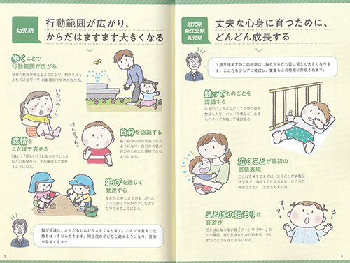 あまり仕事分はUPしないのですが、
昔、イラストを担当した本がリニューアルになり、
複数イラストや漫画を描きました。(ネット依存など新たな項目が追加)
「よくわかる発達心理学」林洋一
誕生から死ぬまでの心や体の発達を知れて、実験結果も豊富で本当に面白い。相手や自分のことも理解できる本。
