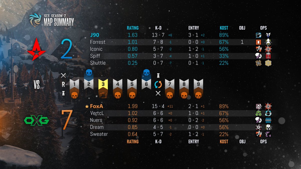 SCS7 - LIVE! on Twitter: