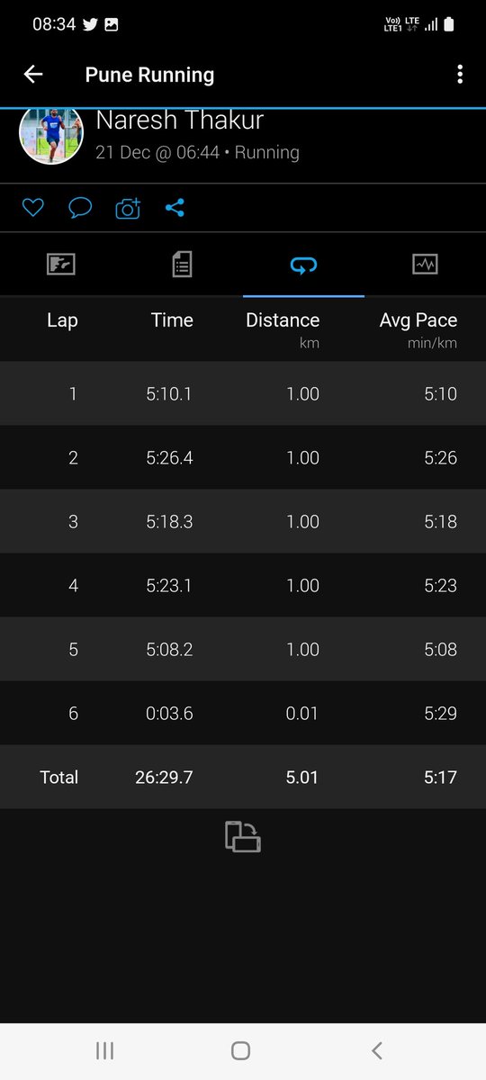 thakur83's tweet photo. 2WU, 2×5K Tempo Run

#RunPune #RunIndia #blueBrigade
@BlueBrigade1 #Runtastic #TMM23 https://t.co/y0zLPYJ8mr