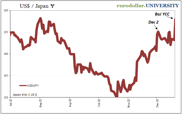 Jeffrey P Snider On Twitter While BoJ s shocking YCC clown jeffrey-p-snider-on-twitter-while-boj-s-shocking-ycc-clown