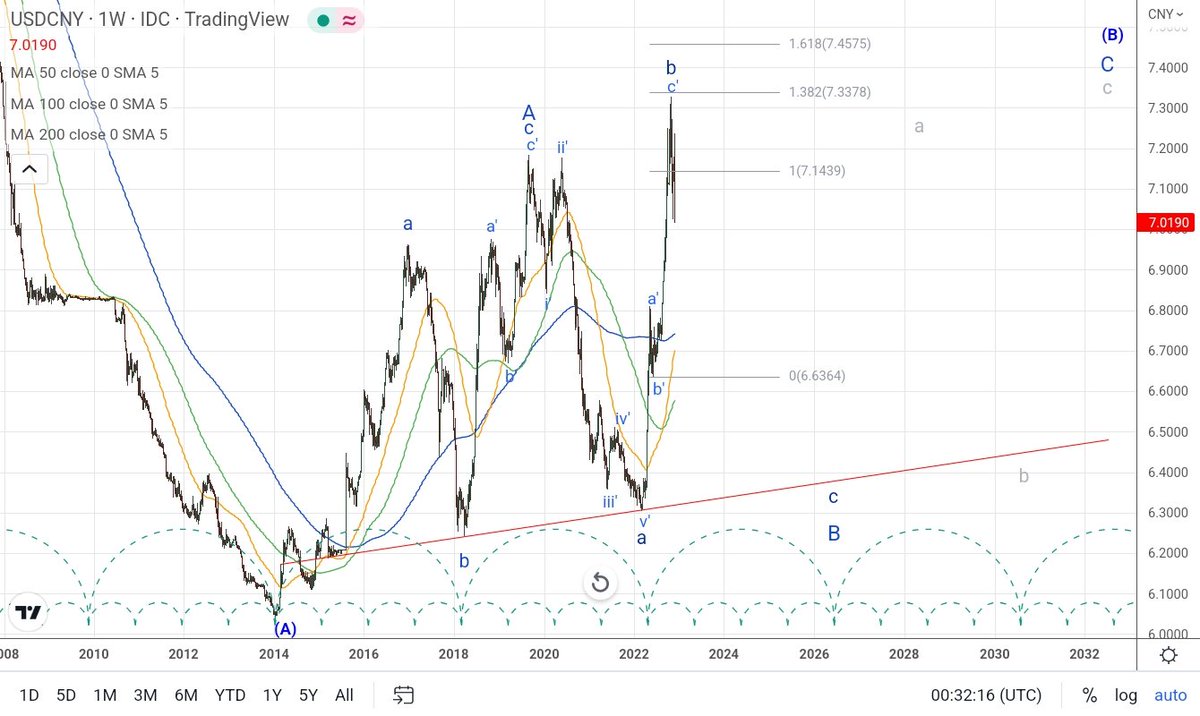 James Chen tweet media