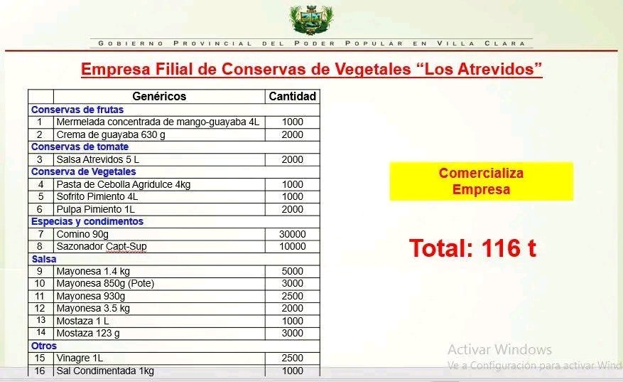 HenryOmarVC1's tweet photo. 📸👇 Información Importante 
 #FeriaVC de Fin de Año #2022.
🐷🐮🐟🐓🦃🍍🍅🥒🥕🌽🫘🍺
#AMPLIACION. #VillaClara #VillaClaraConTodos 
@DrRobertoMOjeda @JoseRCabanas @Colina_VClara @DiazCanelB @MilaxyA @YaquedeCuba @EVilluendasC @EduardoLpezLey3 @JoelSuarezPelle @Yordy78Glez https://t.co/K7385g3jzE