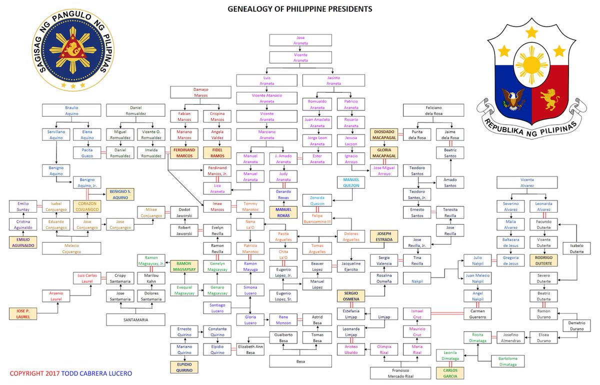 this is the nepo baby chart to end all nepo baby charts