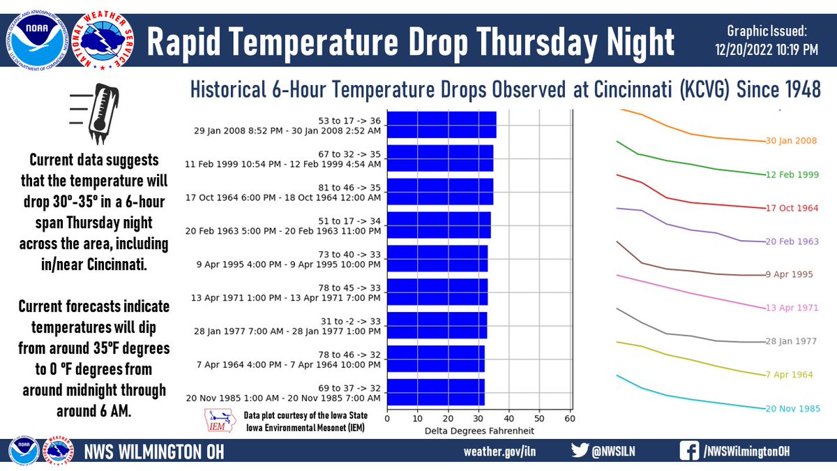 NWS Wilmington OH tweet media