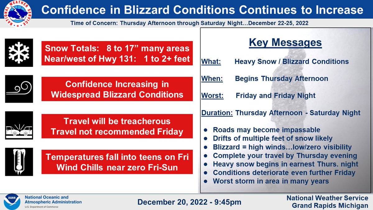 NWSGrandRapids tweet picture