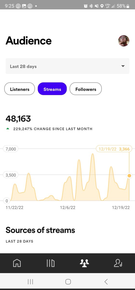 legit_tru's tweet photo. Behond greatful right now make sure you #chaseyourdreams less the 2000 streams away from 50000 on #Spotify remember you can accomplish anything you put your mind to!!! #thankyou all for the support- Legit -joe schuety-TSM - https://t.co/7X2yAXJDRB