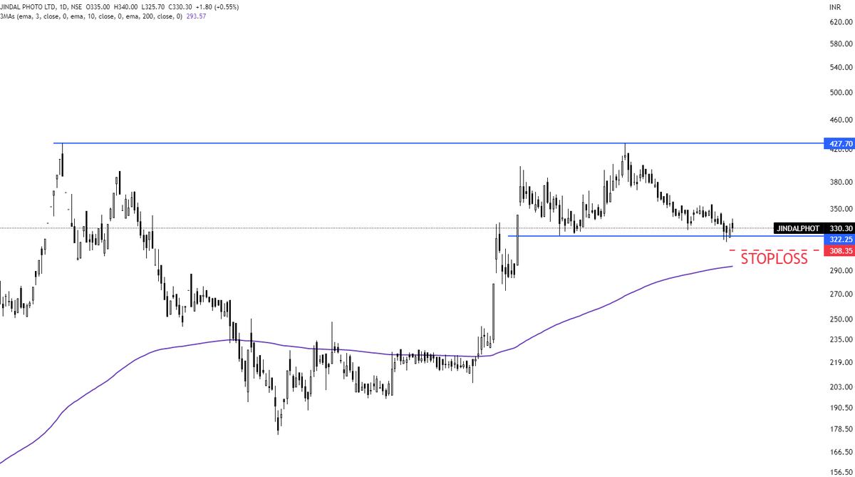 pankaj76pra's tweet image. #JINDALPHOTO