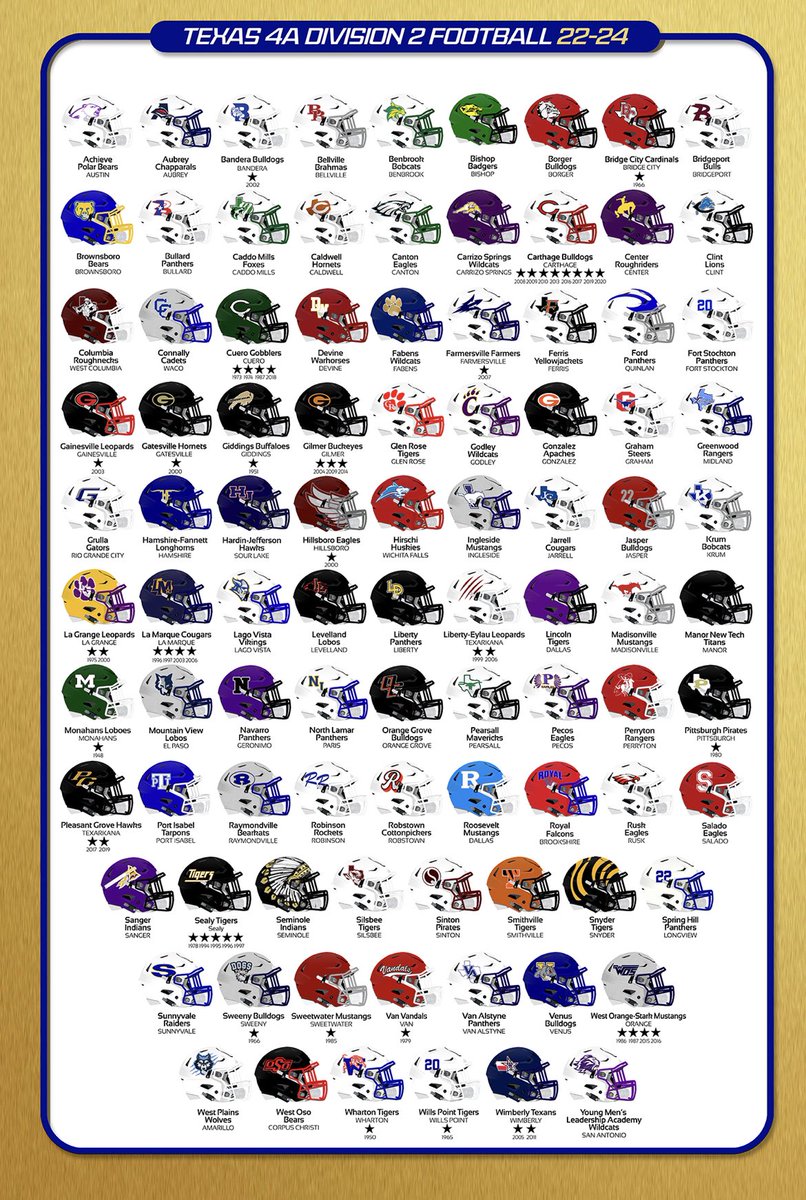 Awesome <a href="/TXHSFOOTBALL/">TX HS Football</a> Divisional Football Poster. You can order any CLASS / DIVISION! Hit up <a href="/AfloatPosters/">Afloat Posters</a>  Got mine ordered.