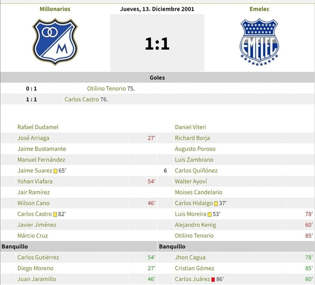 MundoMillos's tweet photo. #MERCONORTE 🏆 Estas fueron las nóminas de la final de ida y vuelta en el 2001. ¿Cuáles jugadores recuerdan más? 🔵⚪
📺Revive la crónica del título y todos los videos acá: https://t.co/BwvPQbRwLP https://t.co/yJYh5J2Jt9