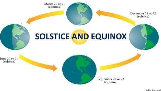 afriwx's tweet photo. 🌞 HAPPY SUMMER SOLSTICE 🌞

Today is our longest day and shortest night of 2022. The solstice occurs today at 23:47 (SAST) signalling the start of astronomical summer. https://t.co/f0JjhR773n